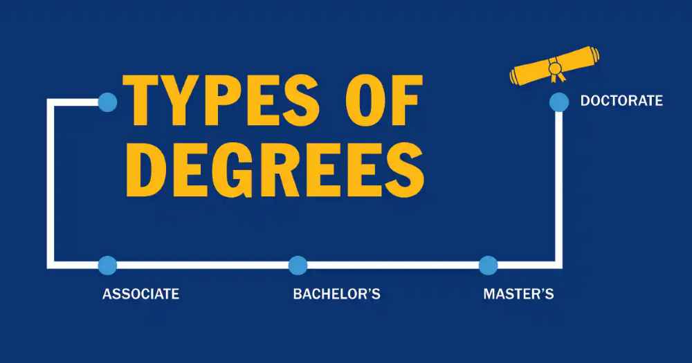 Education Degree Types