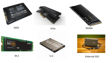 Types of SSD (Solid-State Drive)