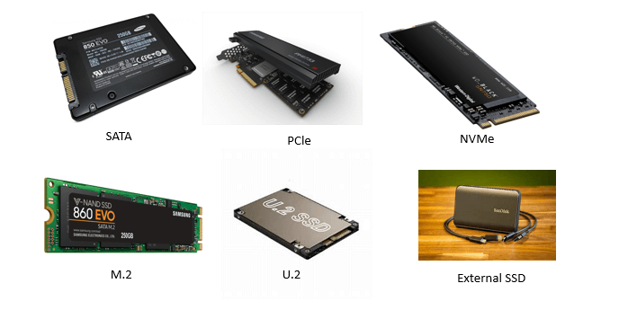 Types of SSD (Solid-State Drive)