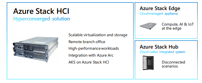 Azure Stack and Azure Stack HCI distinctions.